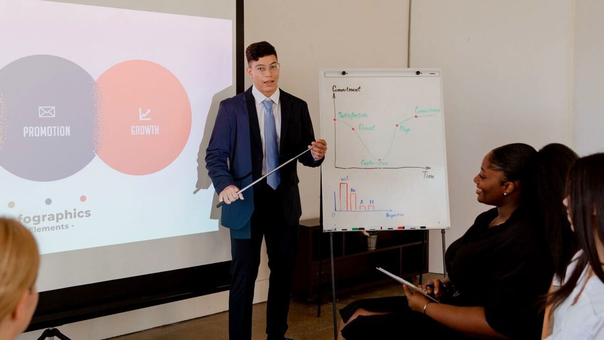 Agency staff presenting a media plan on a chart to clients in a meeting room